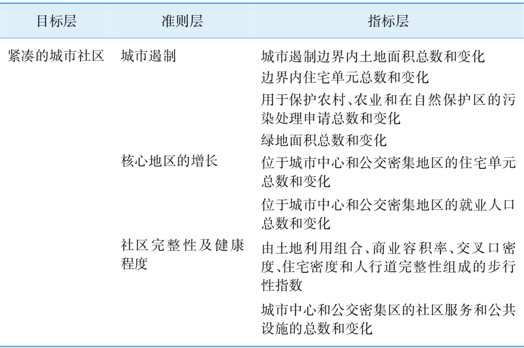 大温哥华地区推进城市可持续发展与韧性建设的规划策略 大温哥华地区推进城市可持续发展与韧性建设的规划策略