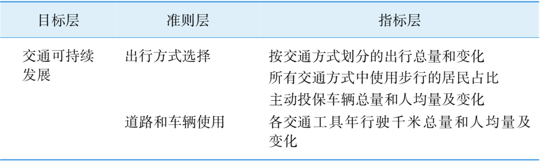 大温哥华地区推进城市可持续发展与韧性建设的规划策略 大温哥华地区推进城市可持续发展与韧性建设的规划策略