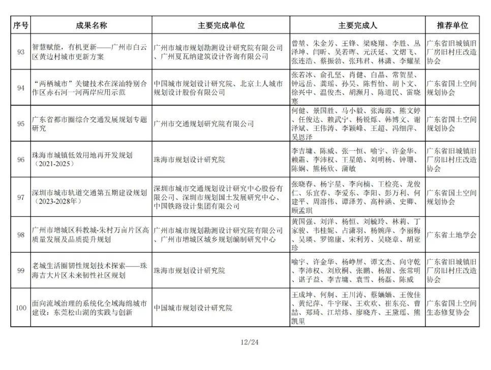 196项！2024年金粤自然资源科技奖获奖名单公布