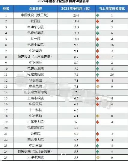 建筑行业的割裂分化怎么解? 建筑行业的割裂分化怎么解?