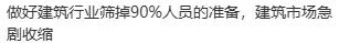 建筑行业的割裂分化怎么解? 建筑行业的割裂分化怎么解?