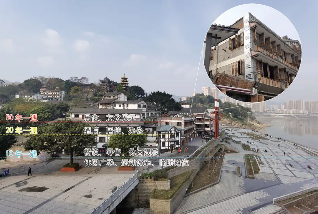 区域统筹视角下历史文化街区更新提升策略探索——以重庆市磁器口为例
