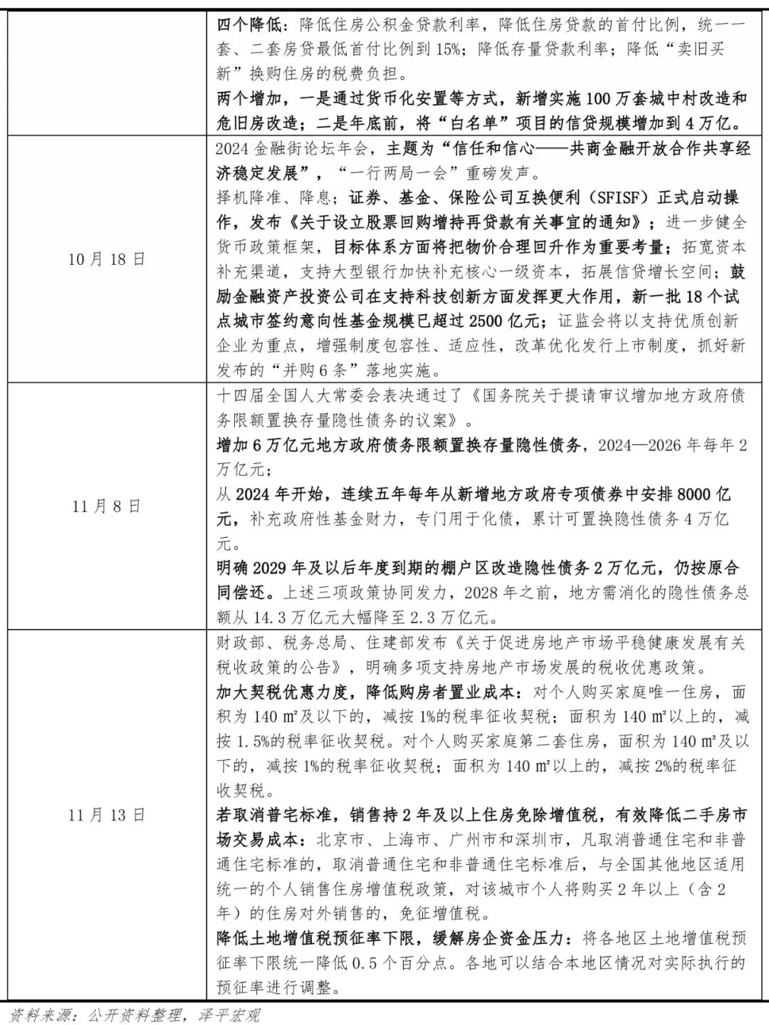 10月经济数据传递重要信号:开始回升? 10月经济数据传递重要信号:开始回升?