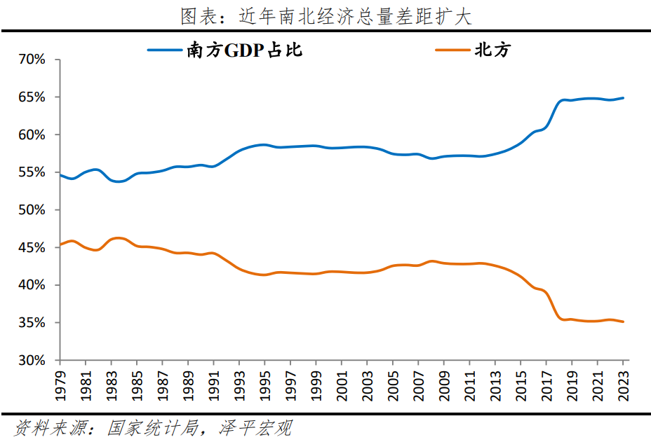 中国人口大迁移2024
