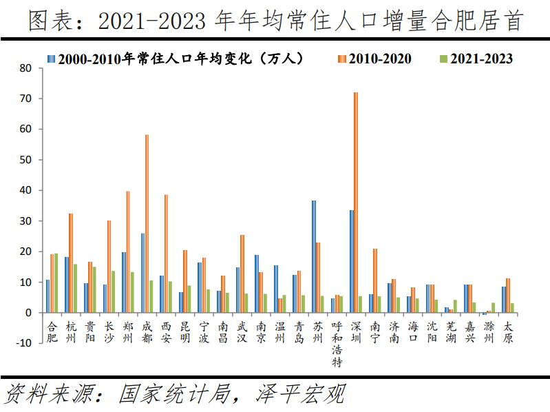 中国人口大迁移2024