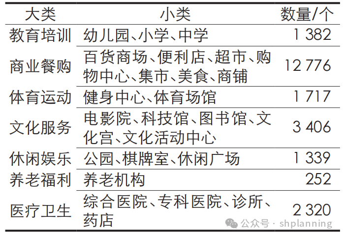 【POI和手机数据】一种面向社区生活圈的行为—设施时空匹配度评价思路丨城市数据派 【POI和手机数据】一种面向社区生活圈的行为—设施时空匹配度评价思路丨城市数据派
