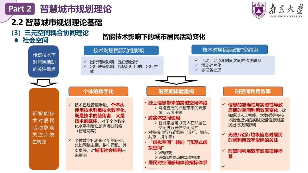 甄峰：智慧城市规划——理论、方法与应用