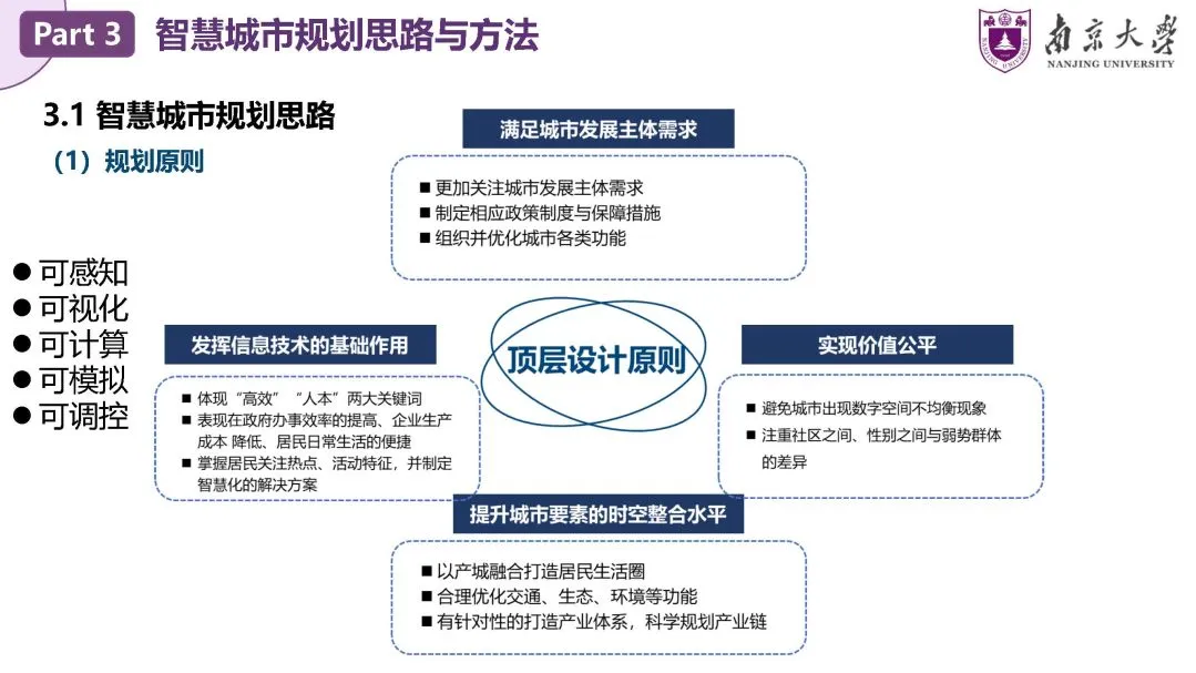 甄峰：智慧城市规划——理论、方法与应用