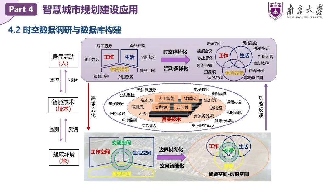 甄峰：智慧城市规划——理论、方法与应用