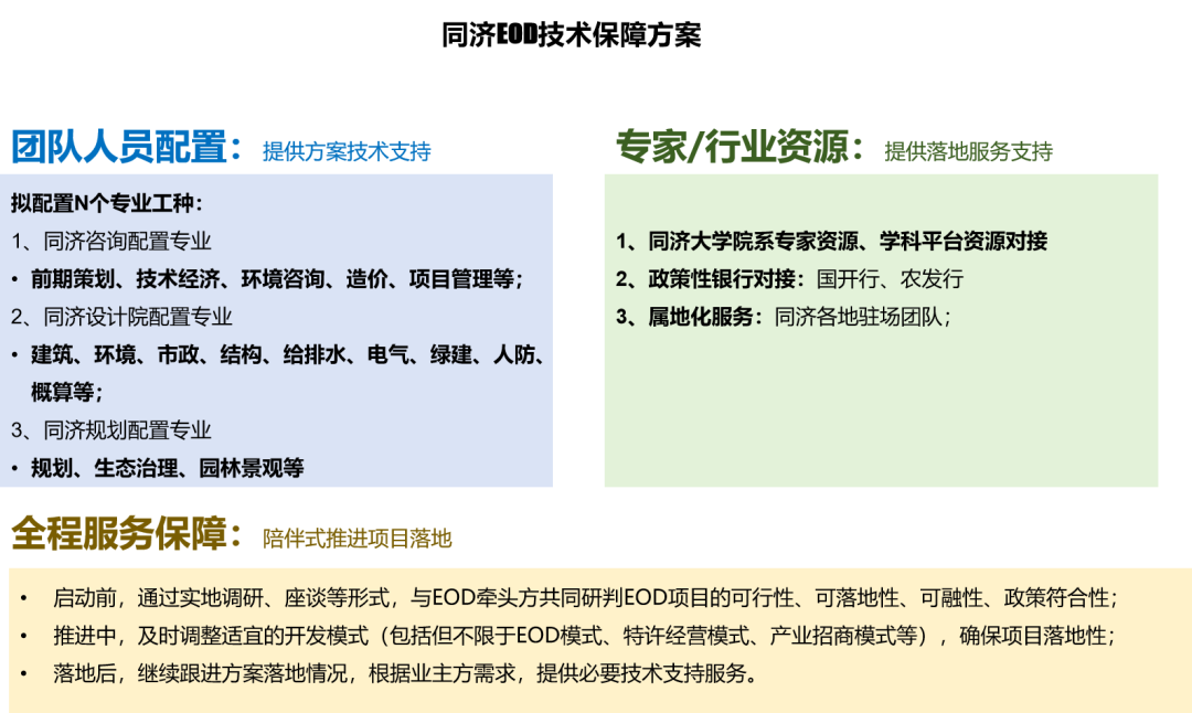 新产业新动能城市发展研讨系列之六 | 生态实用性技术与规划创新研讨会 新产业新动能城市发展研讨系列之六 | 生态实用性技术与规划创新研讨会