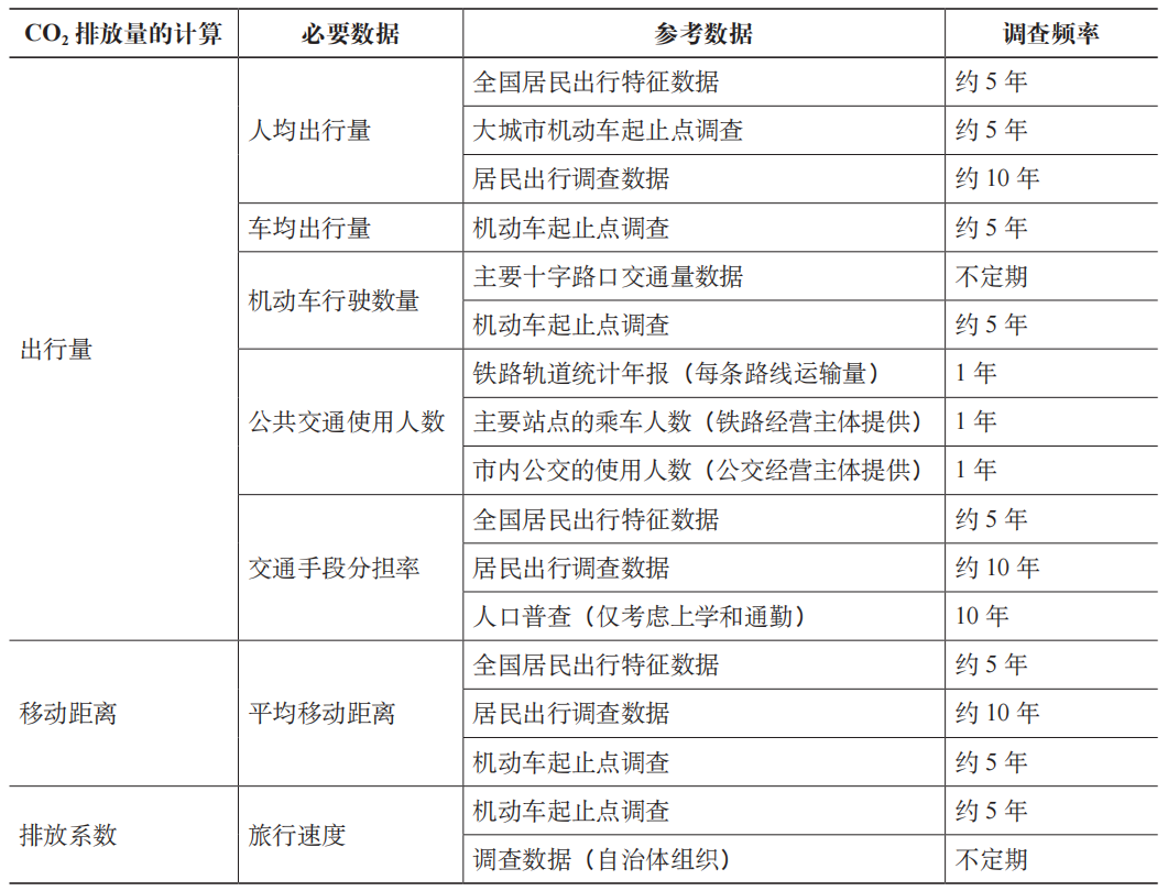 期刊精粹 | 日本低碳城市建设规划中的减碳逻辑与碳定量方法【2024.5期 · 终】 期刊精粹 | 日本低碳城市建设规划中的减碳逻辑与碳定量方法【2024.5期 · 终】