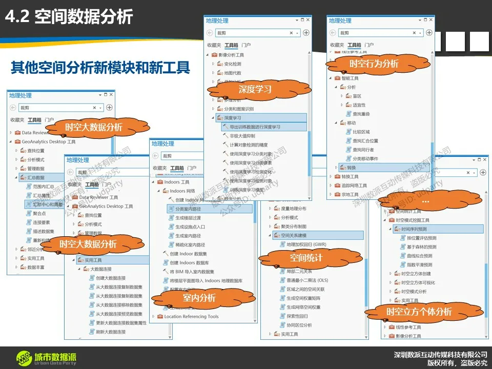 【倒计时6天】空间数据处理与分析模型的新特性有哪些值得关注？丨城市数据派
