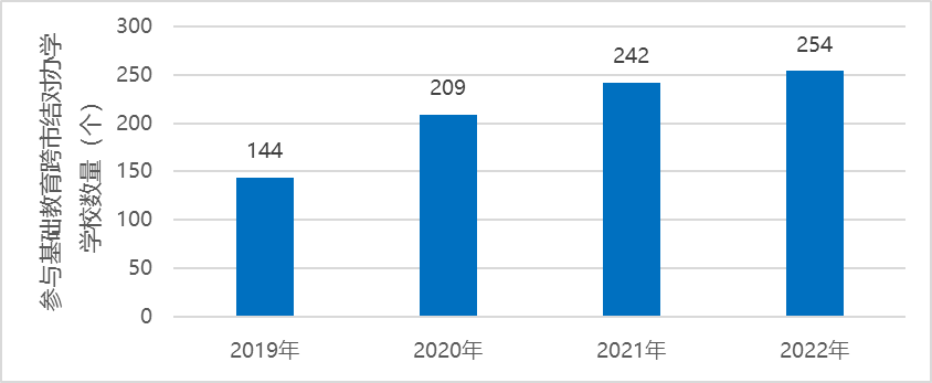 成都都市圈高质量发展指数研究与应用——都市圈同城化发展体制机制建设的成都实践 成都都市圈高质量发展指数研究与应用——都市圈同城化发展体制机制建设的成都实践