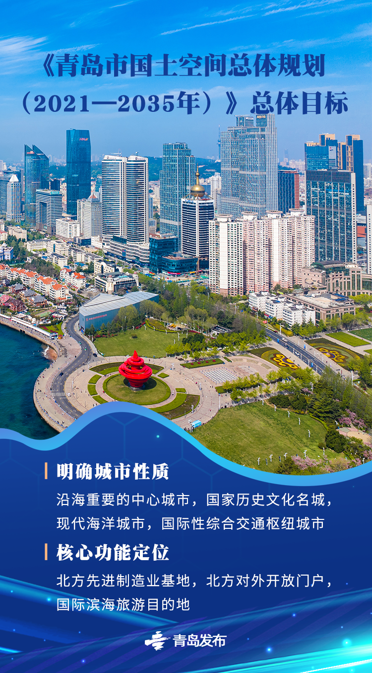 权威解读 | 《青岛市国土空间总体规划（2021—2035年）》