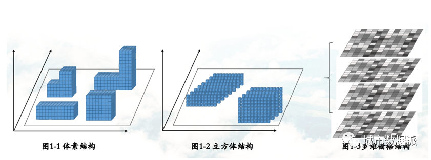 【ArcGIS Pro基础到进阶】新空间数据模型构建技术有哪些？丨城市数据派
