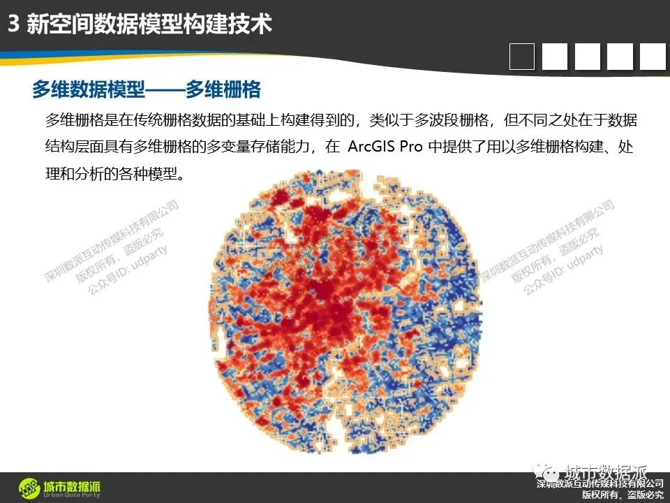 【ArcGIS Pro基础到进阶】新空间数据模型构建技术有哪些？丨城市数据派