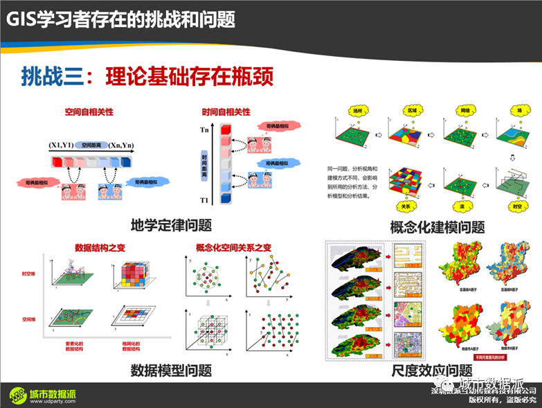 【ArcGIS Pro基础到进阶】新空间数据模型构建技术有哪些？丨城市数据派