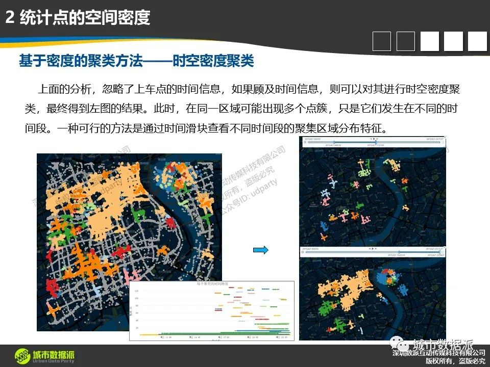 【ArcGIS Pro基础到进阶】新空间数据模型构建技术有哪些？丨城市数据派