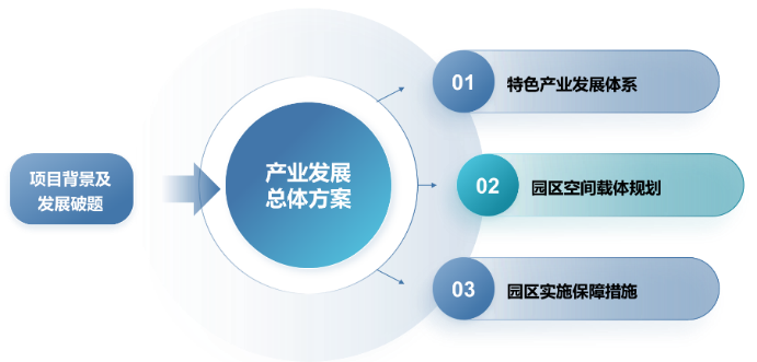 因地制宜走好转型路、因势利导打造升级版——綦江国家网络安全产业园规划 因地制宜走好转型路、因势利导打造升级版——綦江国家网络安全产业园规划