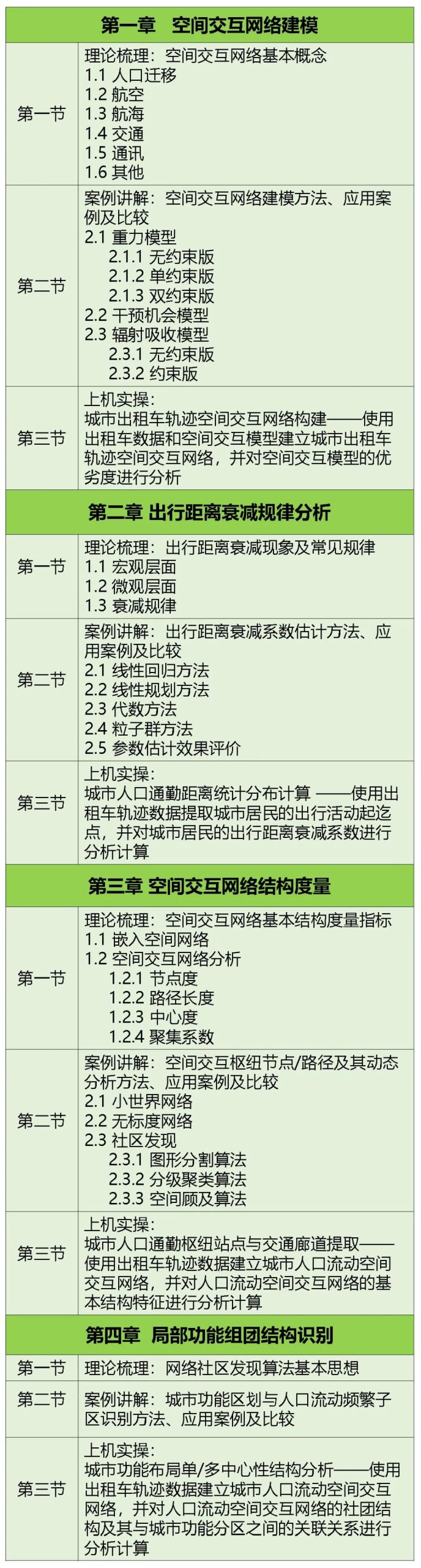【出行活动数据实战】空间交互网络建模分析方法和典型案例有哪些？丨城市数据派