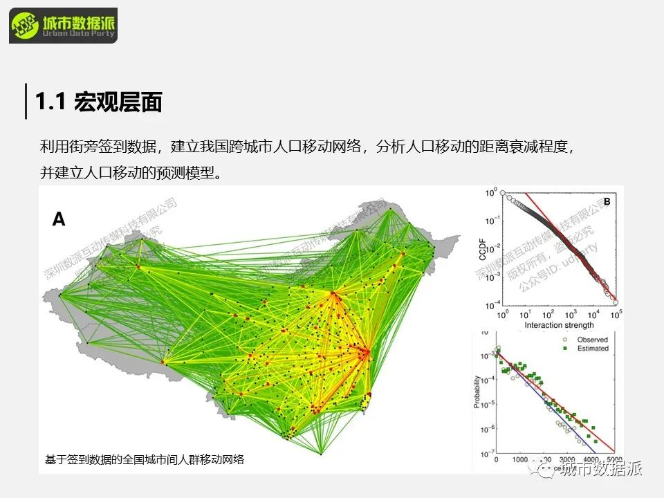 【出行活动数据实战】空间交互网络建模分析方法和典型案例有哪些？丨城市数据派