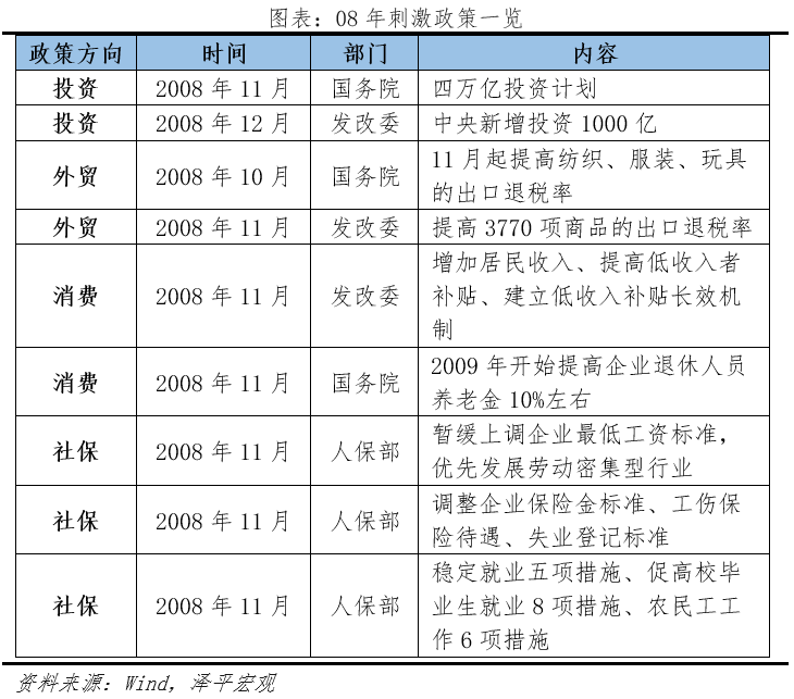 全球七次著名经济刺激的经验与教训 全球七次著名经济刺激的经验与教训