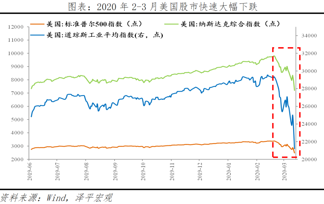 全球七次著名经济刺激的经验与教训 全球七次著名经济刺激的经验与教训