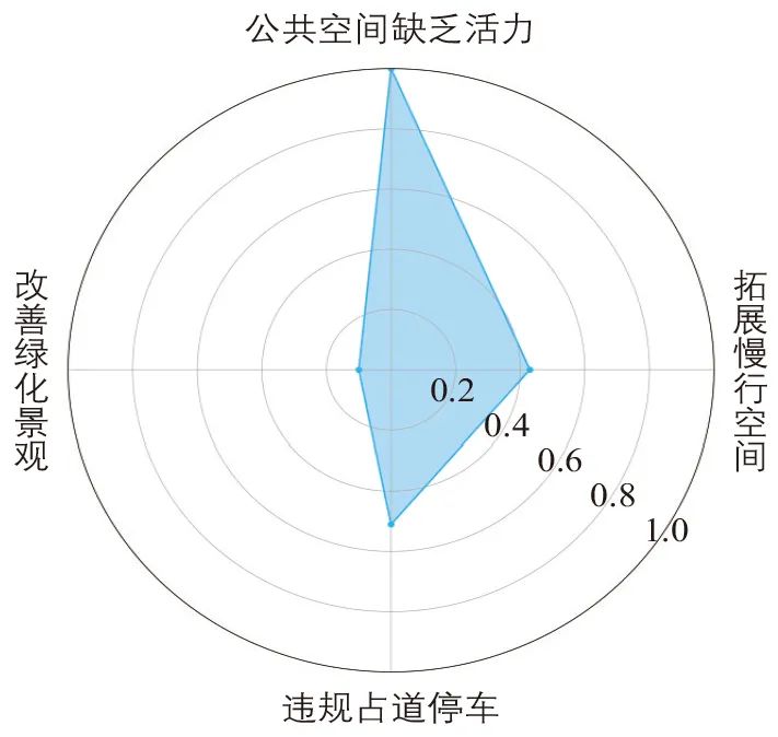 陆苹 | 地铁站周边交通与公共空间改造策略研究:以北京市地铁梨园站为例 陆苹 | 地铁站周边交通与公共空间改造策略研究:以北京市地铁梨园站为例