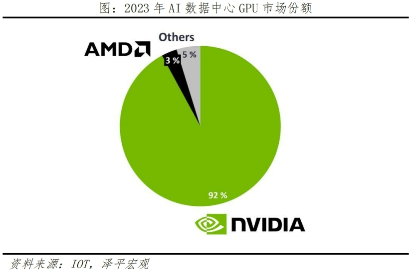 AI将爆发哪些超级应用？
