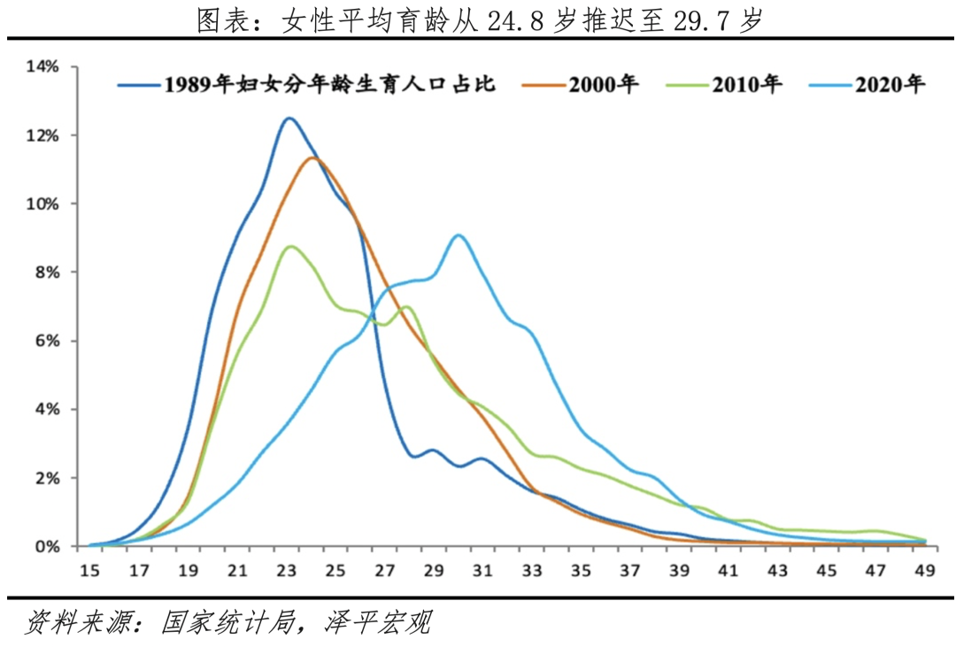 为何结婚对数创40年新低？中国婚姻报告2024