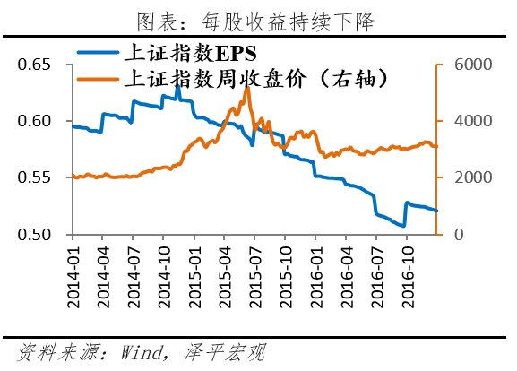 A股三次大牛市:启动、上涨与终结 A股三次大牛市:启动、上涨与终结
