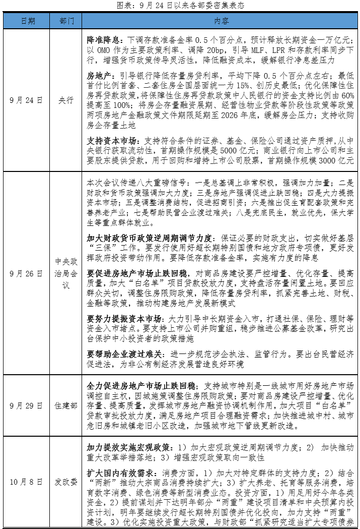 A股三次大牛市:启动、上涨与终结 A股三次大牛市:启动、上涨与终结