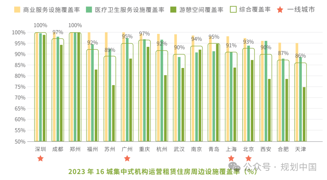 中规智库 |《2024年度中国重点城市租赁住房发展报告》发布 中规智库 |《2024年度中国重点城市租赁住房发展报告》发布