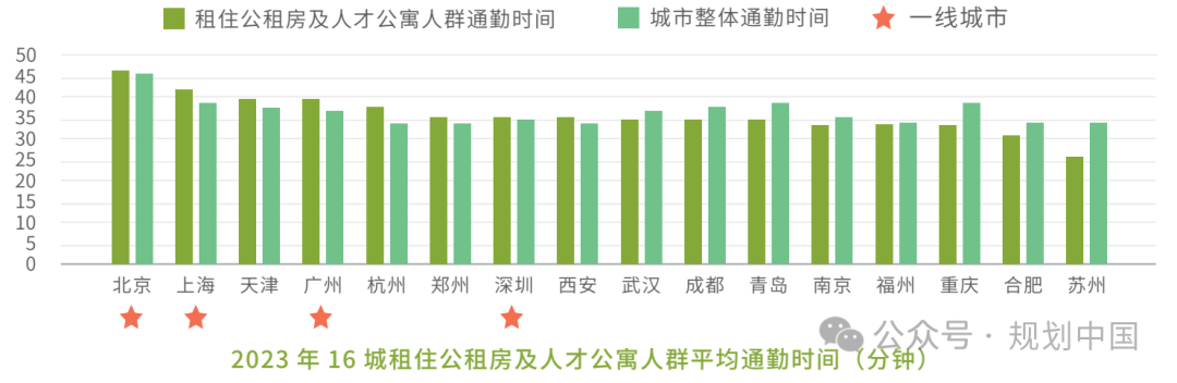 中规智库 |《2024年度中国重点城市租赁住房发展报告》发布 中规智库 |《2024年度中国重点城市租赁住房发展报告》发布