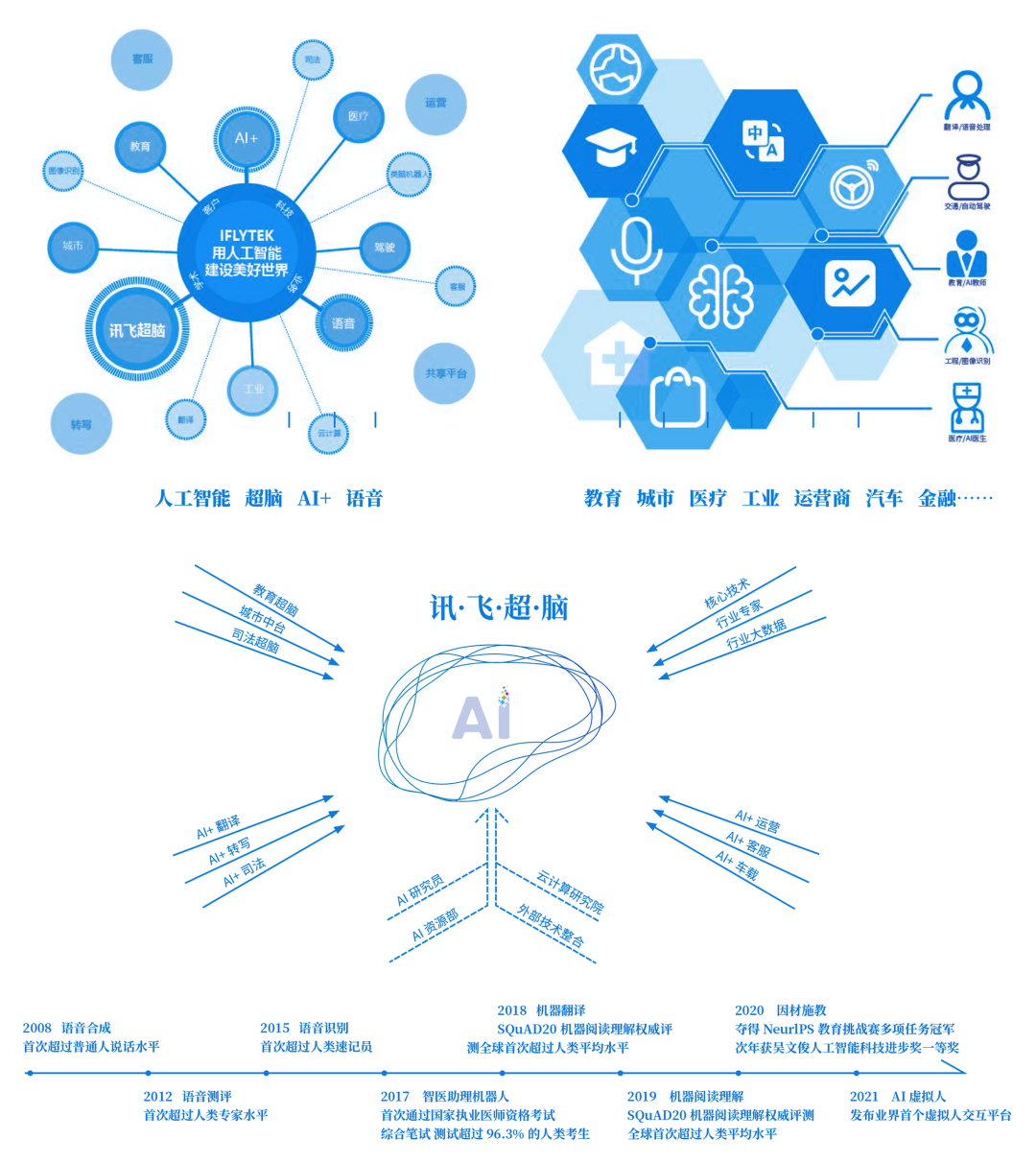 line+ × 科大讯飞：AI总部新地标正式建成启用