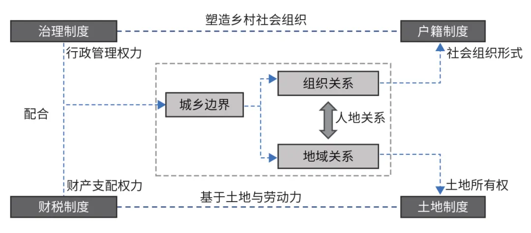 解读乡村性：中国城乡边界的历史源流、概念迷思与规划政策解析