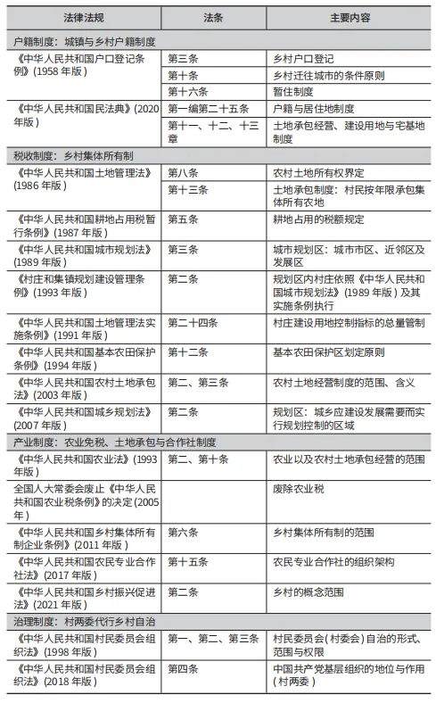 解读乡村性：中国城乡边界的历史源流、概念迷思与规划政策解析