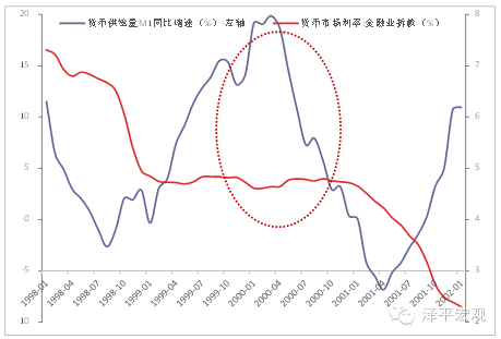 历次科技股大牛市：兴起、终结及启示