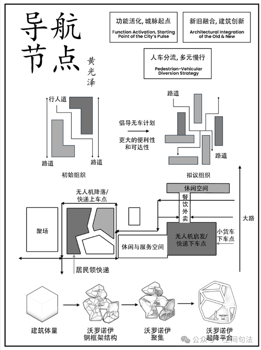 清华大学建筑学院的城市设计作业是什么水平？来一起欣赏下丨城市数据派