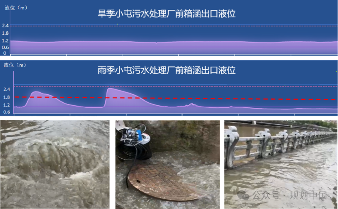 喀斯特山地城市污水提质增效的难点与实践