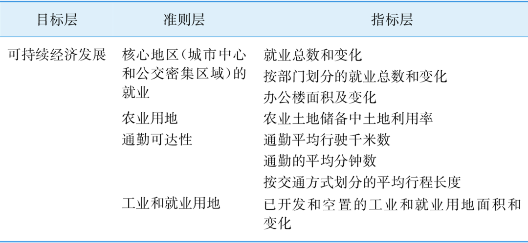大温哥华地区推进城市可持续发展与韧性建设的规划策略 大温哥华地区推进城市可持续发展与韧性建设的规划策略