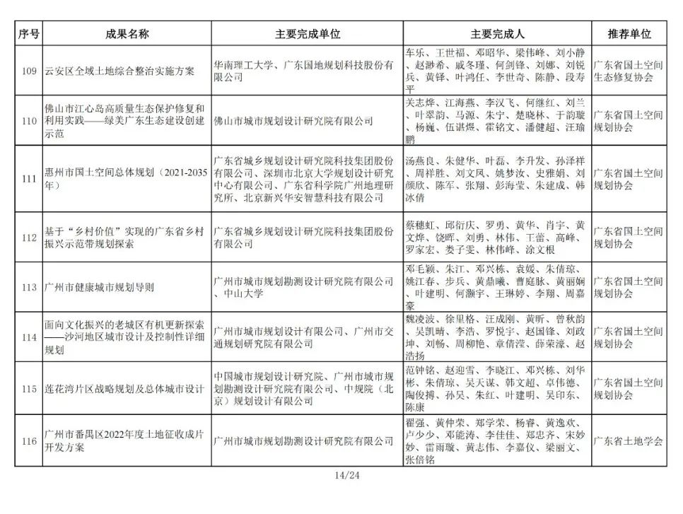196项！2024年金粤自然资源科技奖获奖名单公布