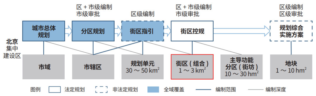 国土空间详细规划中地方规划单元转型研究 国土空间详细规划中地方规划单元转型研究