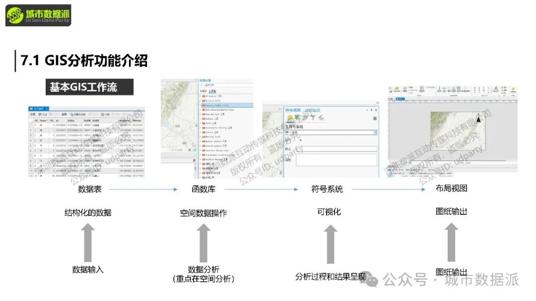 手把手教你处理大数据：以公交\手机信令\POI为例实操丨城市数据派