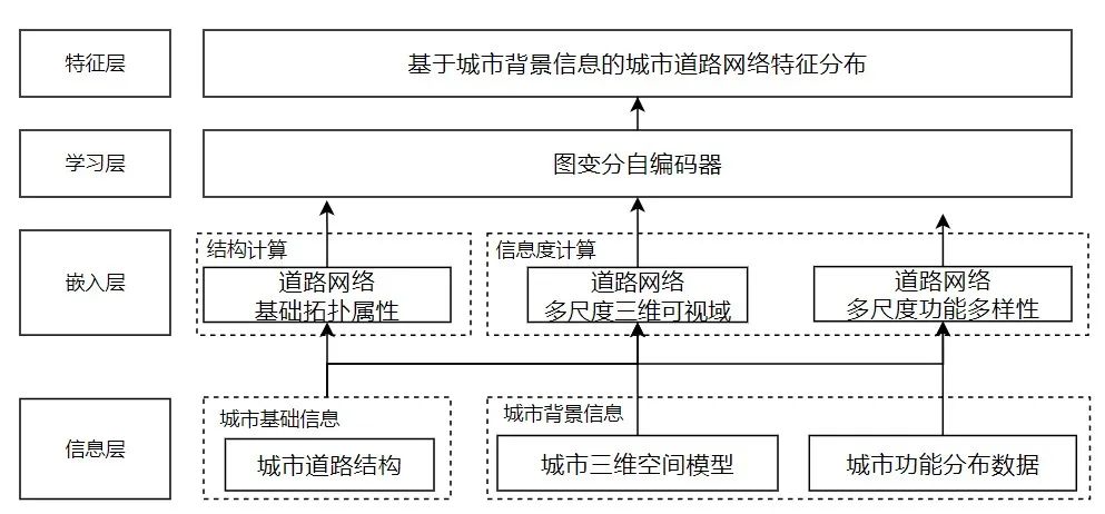 【技术前沿】AI时代，基于高级分析工具的城市空间创新分析方法丨城市数据派