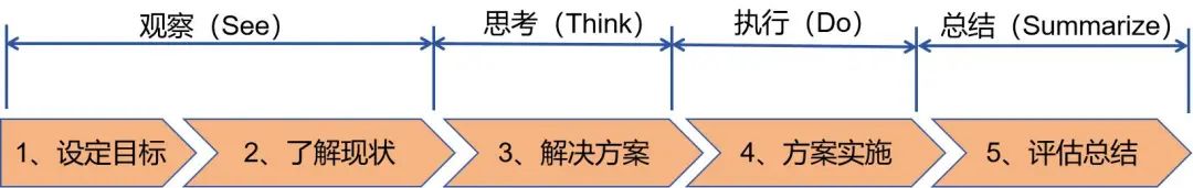 广州好“行”|城市高密度建成区高架桥立交改扩建策略——以白云站白云二线广清节点立交改造为例 广州好“行”|城市高密度建成区高架桥立交改扩建策略——以白云站白云二线广清节点立交改造为例