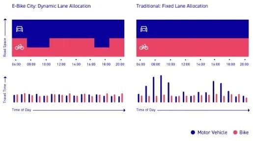 拥抱E-Bike City:瑞士苏黎世城市微交通的经验借鉴|海外观察 拥抱E-Bike City:瑞士苏黎世城市微交通的经验借鉴|海外观察