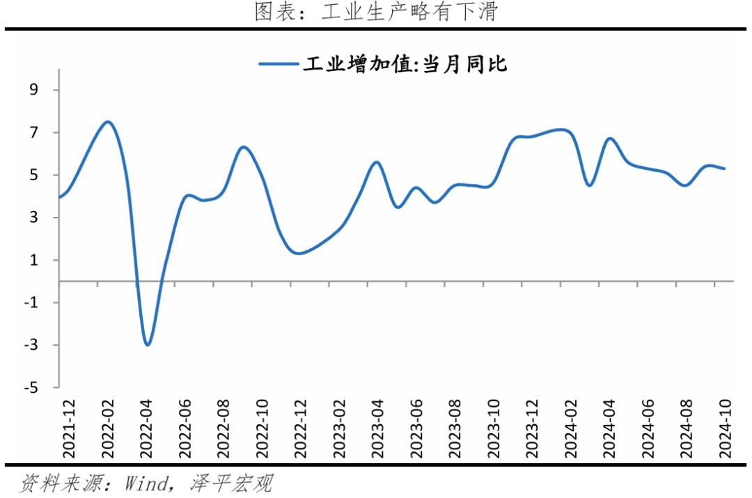 10月经济数据传递重要信号:开始回升? 10月经济数据传递重要信号:开始回升?