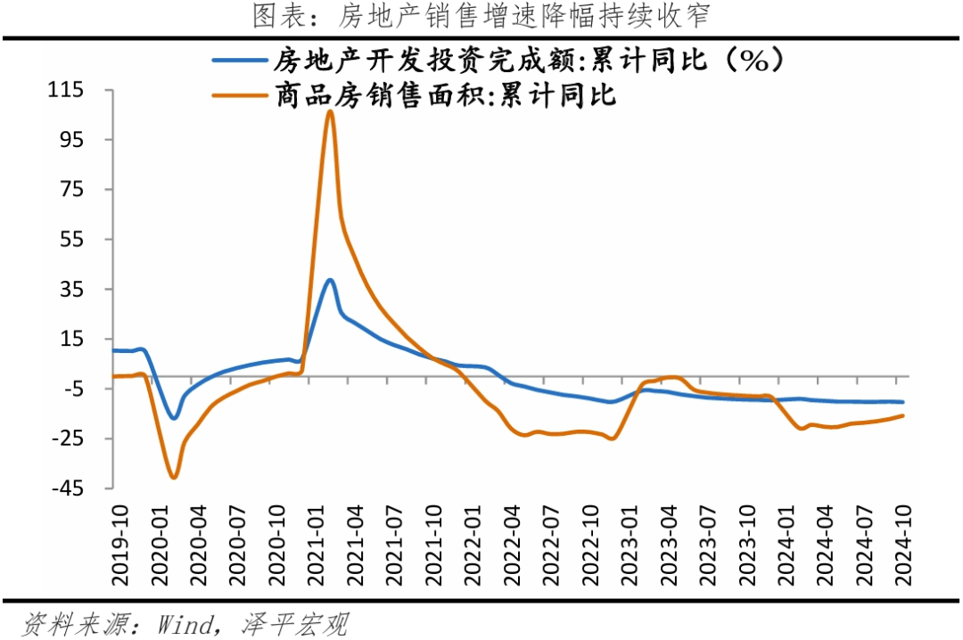 10月经济数据传递重要信号:开始回升? 10月经济数据传递重要信号:开始回升?