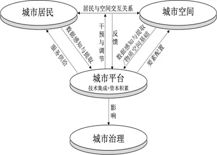 甄峰:智慧城市规划——理论、方法与应用 甄峰:智慧城市规划——理论、方法与应用
